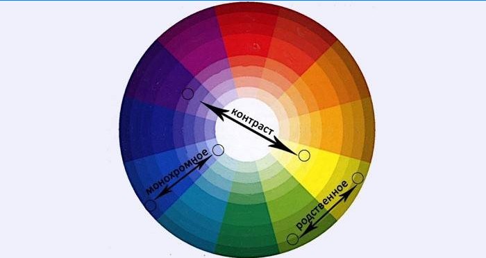 Fargepaletten er en retningslinje for gradientmanikyr
