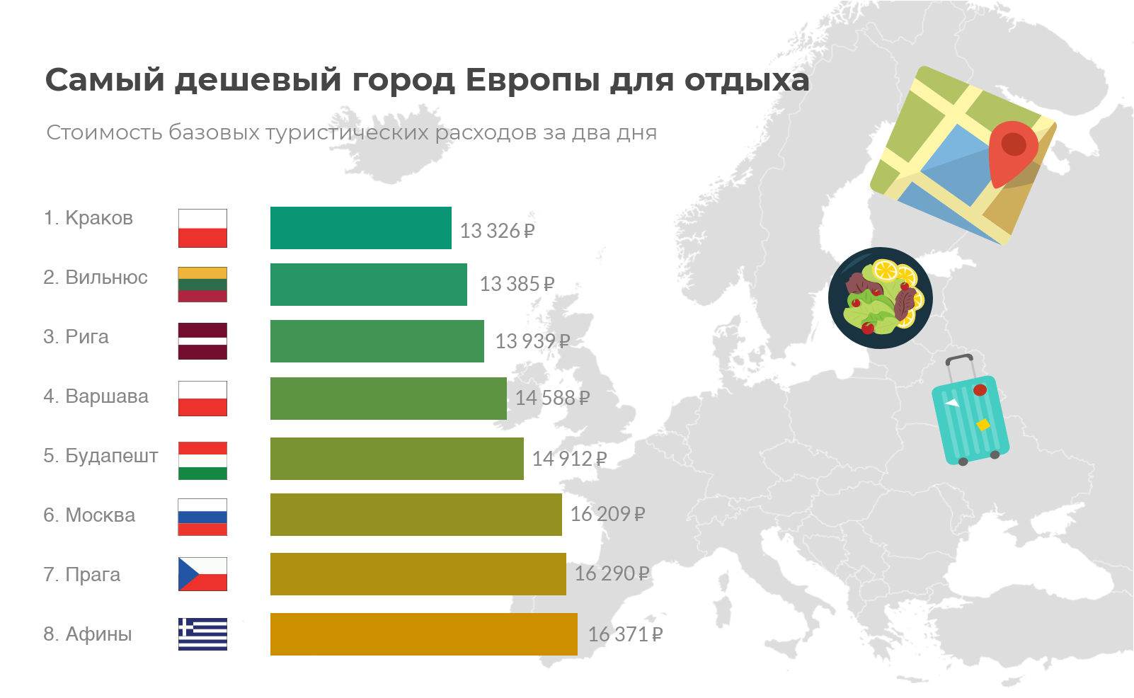 billigste byer europa