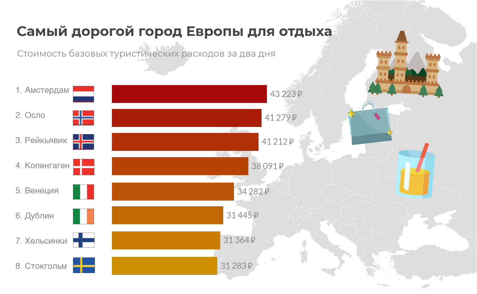 de billigste byene i Europa
