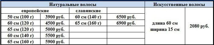 Gjennomsnittspriser for hårforlengelser i Moskva