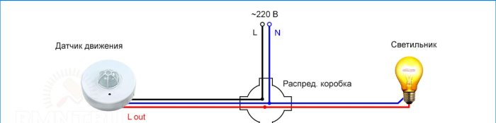 Tilkoblingsskjema over bevegelsessensoren gjennom koblingsboksen