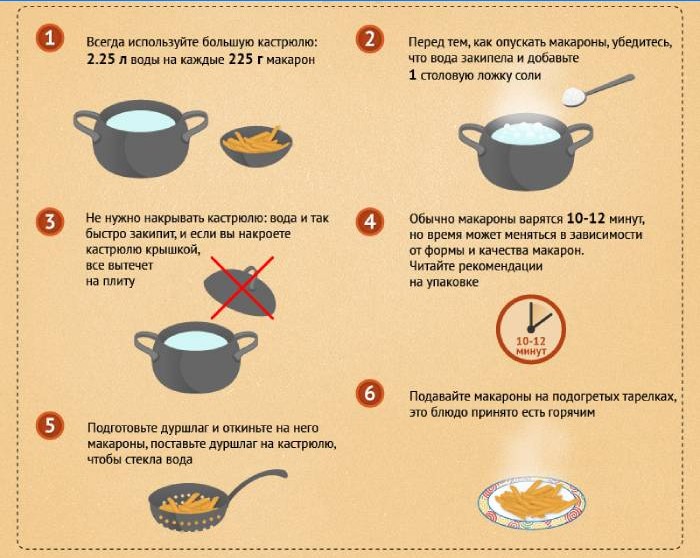 Hvordan lage pasta