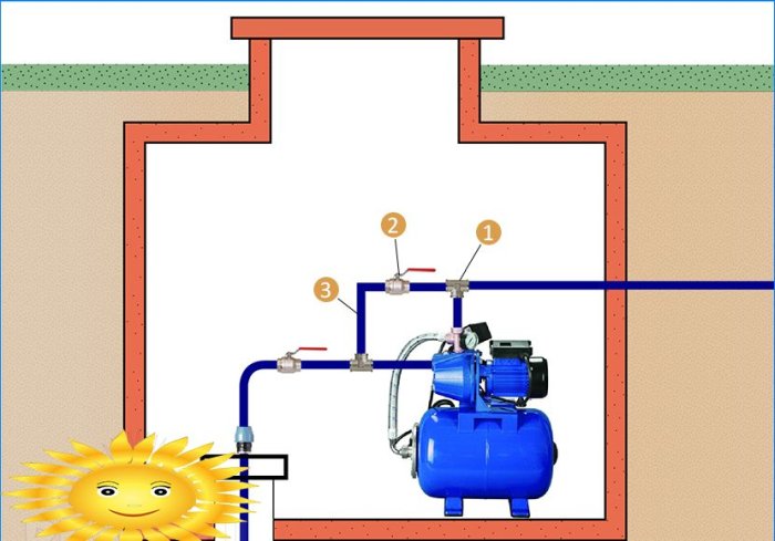 Koble en pumpestasjon til en brønn og en brønn, diagrammer og funksjoner