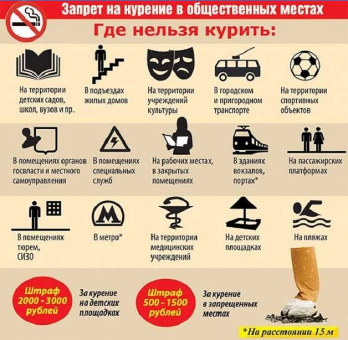 Røyking forbudt på offentlige steder