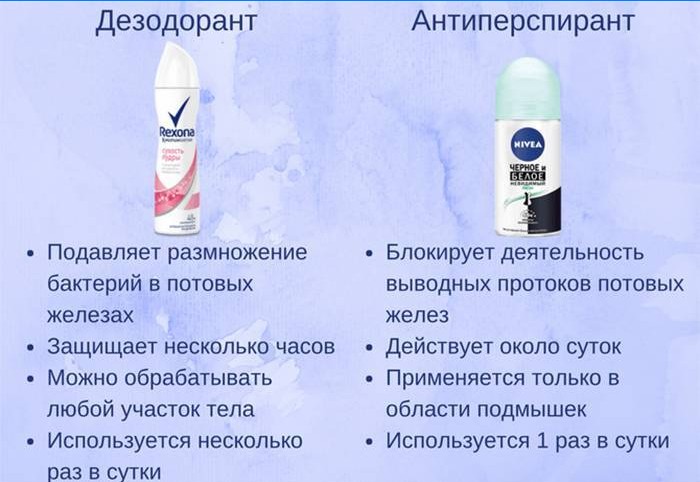 Deodoranter og antiperspiranter
