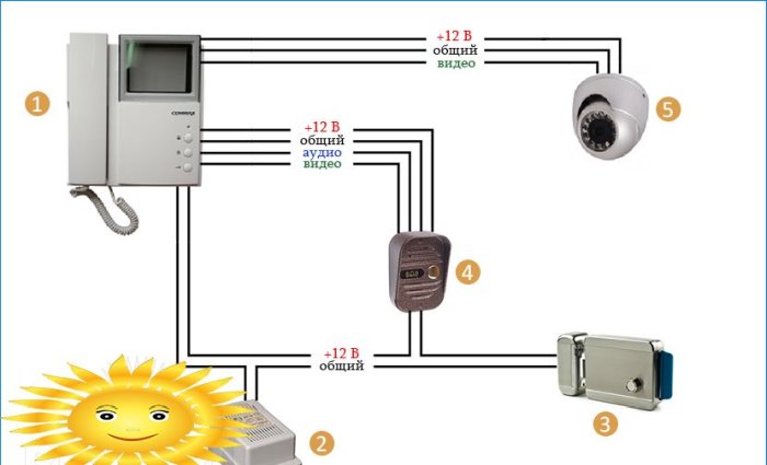 Hvordan velge og installere et videointercom i en leilighet