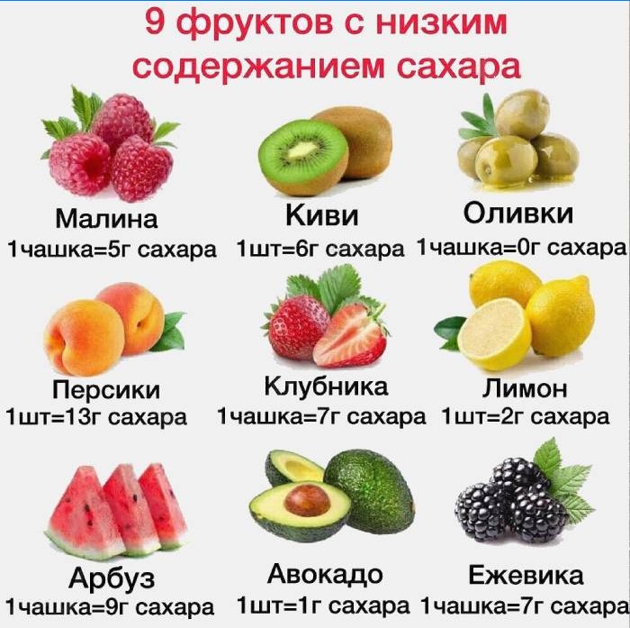 Frukt med lite sukker