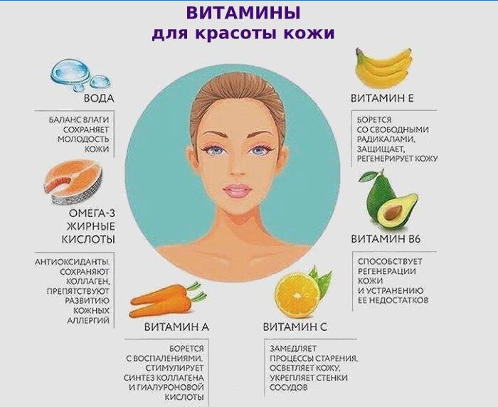 Nyttige vitaminer for huden