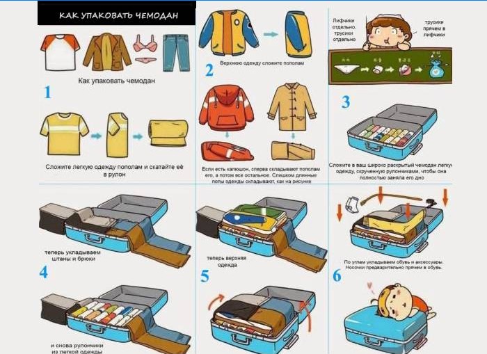 Hvordan pakke kompakt i kofferten
