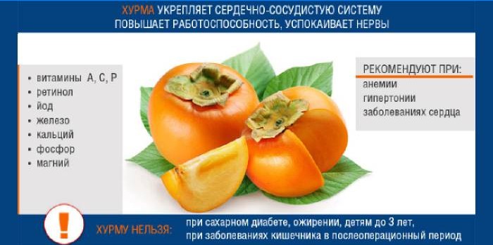 Sammensetningen og egenskapene til persimmoner