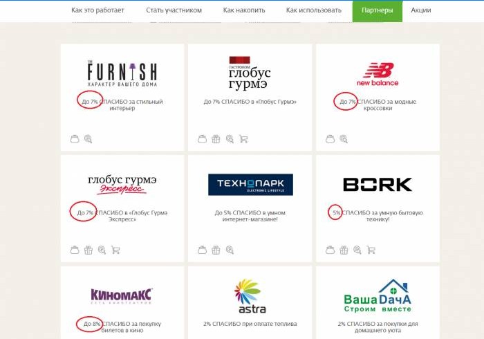 Sberbank-partnerbutikker