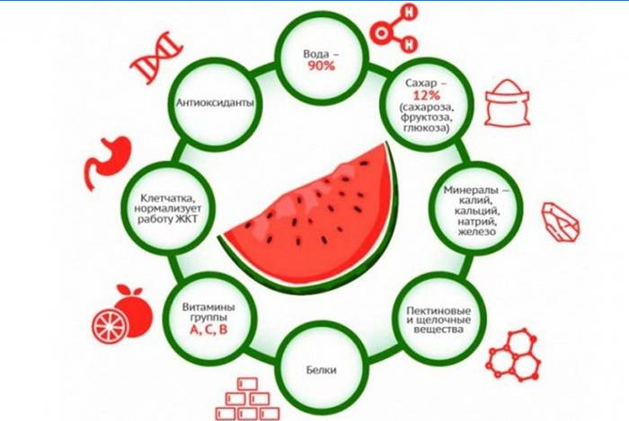 Fordelene med vannmelon