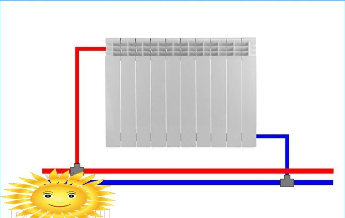Diagrammer for tilkobling av radiatorer til varmesystemet