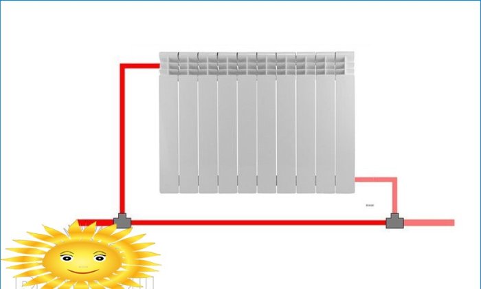 Diagrammer for tilkobling av radiatorer til varmesystemet