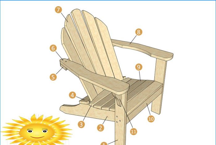 Diy adirondack-stol: instruksjoner med tegninger og bilder