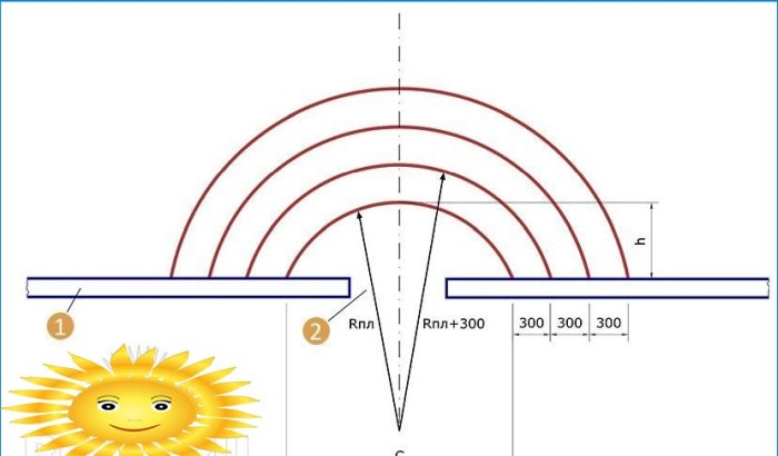 Hvordan korrekt beregne radiustrinnene til en betongveranda