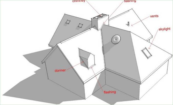 Elementer av taket av et trehus: hull i taket