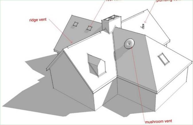 Elementer av taket av et trehus: ventilasjonshull