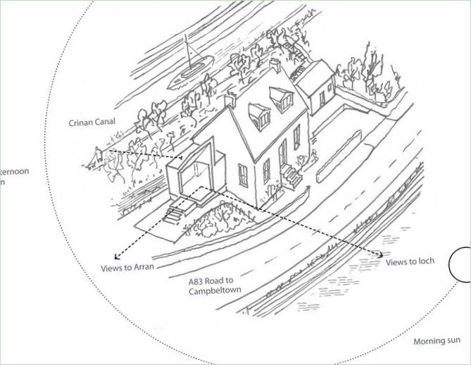 Plan diagram av et privat hus Sheiling